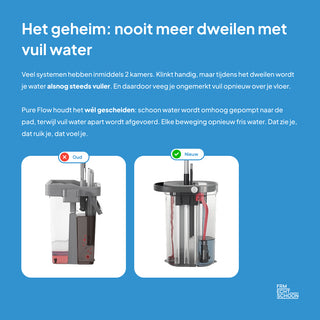 Système de vadrouille Pure Flow