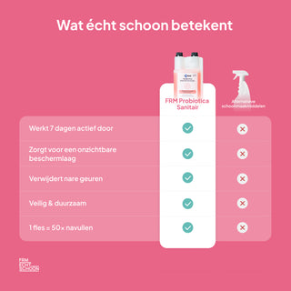 FRM startpakket Probiotica Sanitair