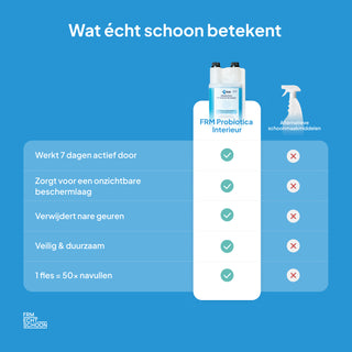 FRM startpakket Probiotica Interieur
